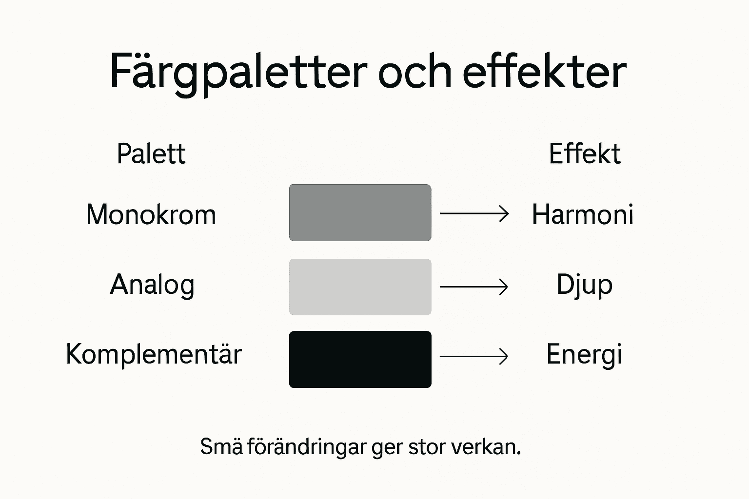 Grafisk översikt: Så påverkar olika färgval stämningen i ditt kök