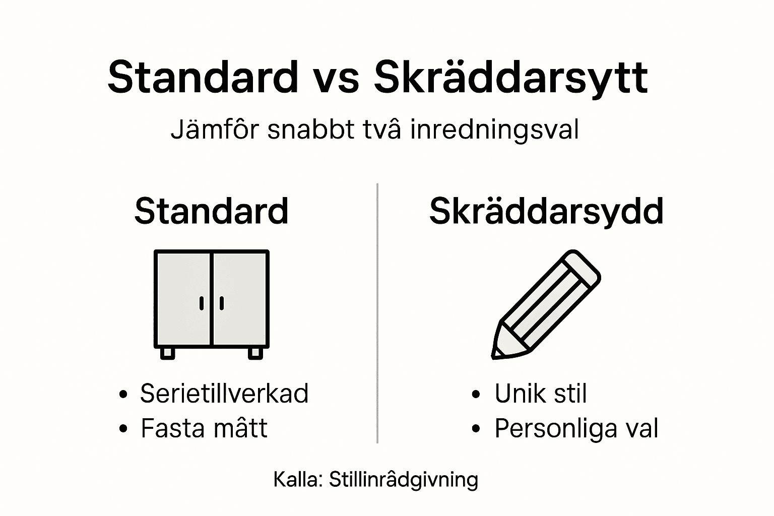 Infografik: Vad är egentligen skillnaden mellan standardlösningar och skräddarsydda alternativ?